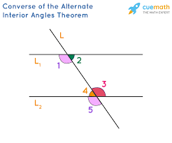 How would you describe these angles and what could you conclude about their measures? Alternate Interior Angles Definition Theorems Examples