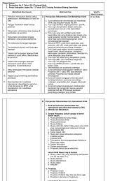 Check spelling or type a new query. Sop Klinik