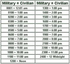 Military Time Chart Jpg 504 458 24 Hour Clock Army Times Military Alphabet