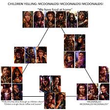 Mcdonald S Alignment Chart Baldur S Gate 1 Mcdonald S Alignment Chart Know Your Meme