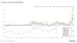 Ethereum je především decentralizovaná platforma (resp. Ethereum Kurs Erreicht Erstmals Seit 3 Jahren 1 161 Us Dollar Was Kommt Als Nachstes