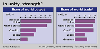 why non europeans should care about emu