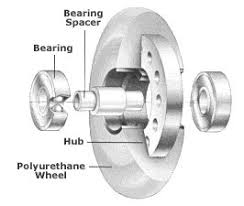 Buying Guide For Inline Skate Wheels