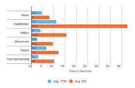 Filestream.me downloads files on your behalf, so you stay anonymous. Low Latency Matters In Online Gaming