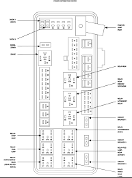 That box is mounted in there good and the fuses actually are mounted in the fuse box vertical facing towards. Diagram In Pictures Database 2007 Dodge Caliber Sxt Fuse Box Location Just Download Or Read Box Location Online Casalamm Edu Mx