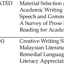 In the case of your disqualification from the above, you will be mandated to take. Pdf A Comparative Analysis Of English Language Teacher Education Programs In Turkey And Malaysia