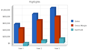 Nightclub Business Plan Sample Executive Summary Bplans