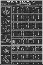 Craftsman Atlas Lathe Threading Chart Bedowntowndaytona Com