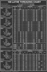 Craftsman Atlas Lathe Threading Chart Bedowntowndaytona Com