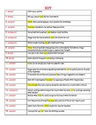 Download simple, compound, complex sentences. 7th Grade Simple Compound And Complex Sentences Worksheet With Answers Pdf Foto Kolekcija