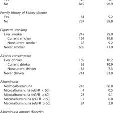 Learn more about the national survey of children's health Comparison Between National Health And Morbidity Survey Nhms Cohort Download Table