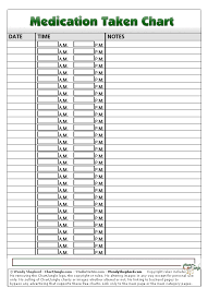 experienced medications chart 2019