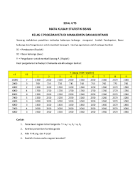 Fakultas ekonomi ujian akhir semester genap tahun akademik 2020/2021 mata kuliah/sks: Pdf Soal Uts Mata Kuliah Statistik Bisnis Kelas C Program Studi Manajemen Dan Akuntansi Vini Rizqi Academia Edu