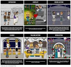 37 Cogent The Canterbury Tales Characters Chart