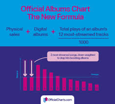 File Uk Albums Chart Formula Png Wikimedia Commons