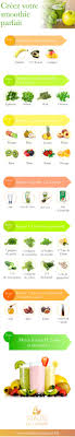 Creer Votre Smoothie Parfait Pour Debutants Pour Plus De Conseils Et D Astuces Rendez Vous Sur Laviees Smoothie Recette Recettes De Jus Sains Jus Et Smoothies