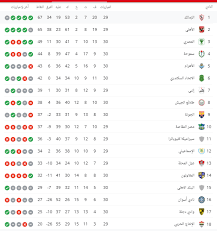 ترتيب الفرق فى الدوري الإنجليزي. Dx Ysouhviyfhm