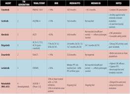 Image result for ALK Inhibitor