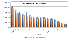 Nfl Salaries