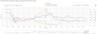 Hintaerot tasoittuvat yleensä todella nopeasti erilaisten arbitraasibottien avulla. Servicios 7