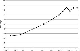 Childhood Obesity Circulation