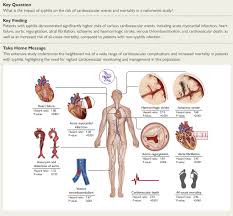 Image result for Cardiovascular Syphilis