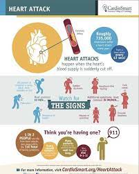 Infographics Do You Know The Signs To Watch For When You Or Someone Around You Is Suffering From A Heart Heart Infographic Heart Attack Symptoms Infographic
