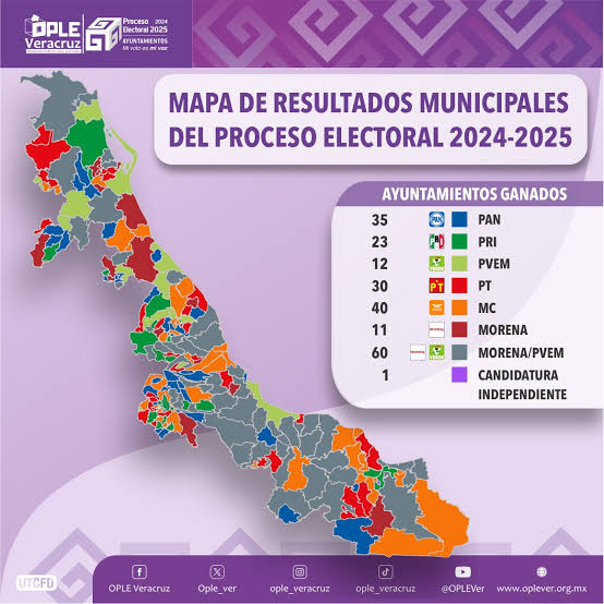 La rigurosidad en la fiscalizaci&oacute;n define la equidad del mapa pol&iacute;tico en Veracruz., generada por IA