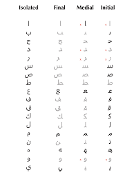 Maybe you would like to learn more about one of these? Kreative Arabische Kalligraphie Fur Anfanger Einfuhrung Design Illustration Website Entwicklung Computerspiele Und Mobile Anwendungen