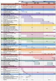 Beautiful Gantt Chart For Project Proposals Tutorial Dr