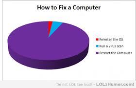 Computer Repair Pie Chart Computer Humor Technology Humor