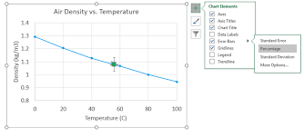 2 Ways To Show Position Of A Data Point On The X And Y Axes