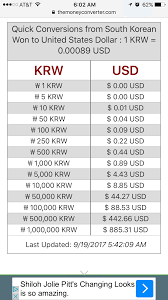 Krw to usd | historical currency prices including date ranges, indicators, symbol comparison, frequency and display options for south korean won/u.s. . Krw To Us As Of 09 17 17 South Korean Won The Unit South Korean
