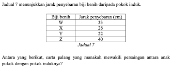 Latihan tahun 1 via bijakpandaiwang.blogspot.com. Soalan Latihan Sains Tahun 5 Upsr Online