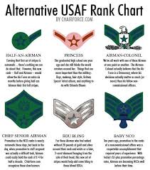 alternative usaf rank chart the sting of the scorpion blog