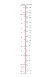 There are a few formulas that you can use to convert degrees fahrenheit to degrees celsius. B O D Y T E M P E R A T U R E C E L S I U S F A H R E N H E I T C H A R T Zonealarm Results