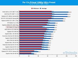 amd radeon rx vega 56 8gb graphics card review page 6 of 9