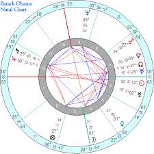 Barack Obamas Natal Chart According To His Birth Certificate