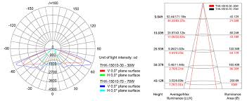 Thk 15010 30 Led Solar Street Light 30w Apple I Phone Design Moq 10 Units