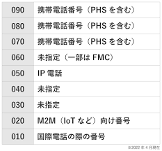KDDI トビラ