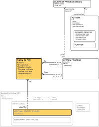 Data Flow Diagram An Overview Sciencedirect Topics