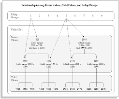 oracle general ledger implementation guide