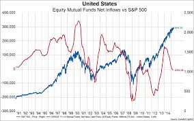 S P 500 Is Defying The Trend In Equity Mutual Fund Flows