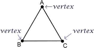 Aug 16, 2021 · vertex appears to be in a great position to add significant market share in cystic fibrosis. Vertex Verse And Dimensions Wikia Fandom