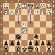 It does this by automating deployment, bootstrapping, configuration. Stafford Gambit Petrov Defense