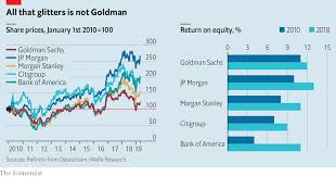 A New Era At Goldman Sachs Starts In The Shadow Of A Scandal