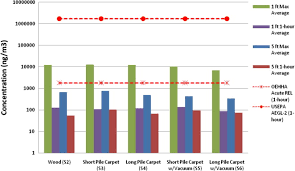 Check spelling or type a new query. Human Health Risks From Mercury Exposure From Broken Compact Fluorescent Lamps Cfls Sciencedirect