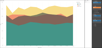 Area Charts