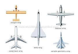 Airplane Wing Shapes Airplanes Pbl Aircraft Wing Aircraft Plane Wing