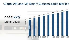 Global Ar And Vr Smart Glasses Sales Market Report 2018 Water Heater Global Marketing